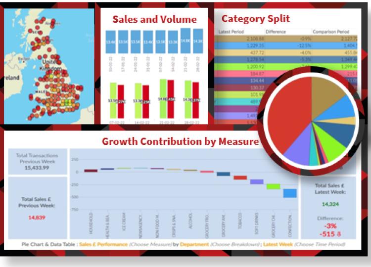 Driving category insights for the UK’s leading independent forecourt operator
